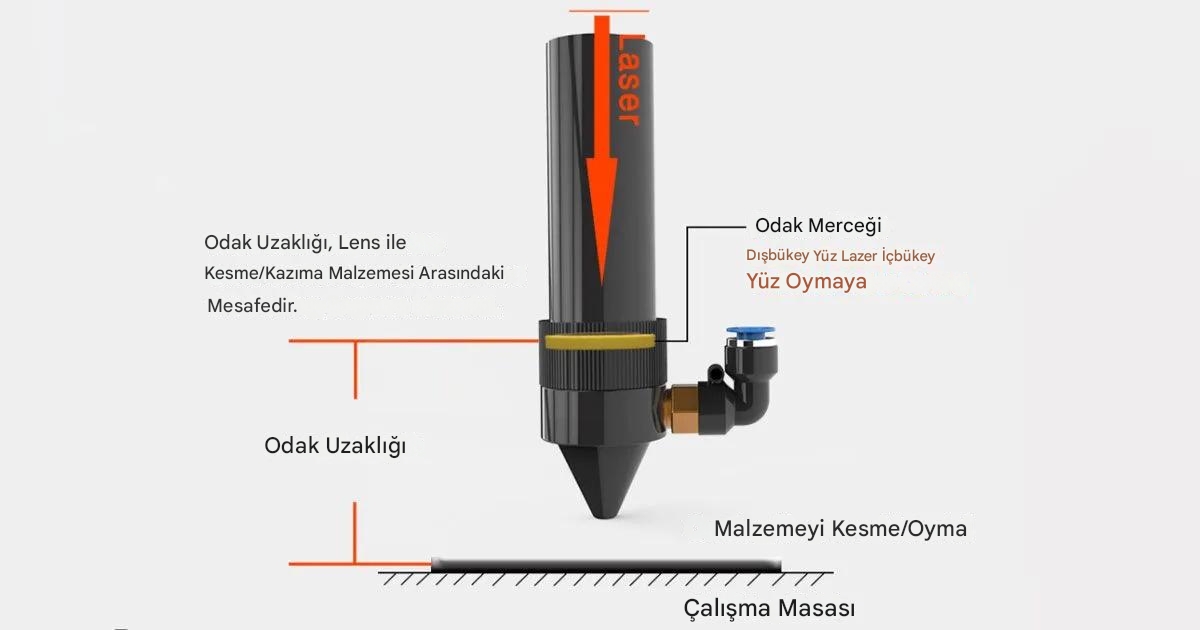 Lazer Lens Odak Ayarı